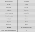 dluto-redlicy-arvum-402050001-101003120 dane tech.jpg